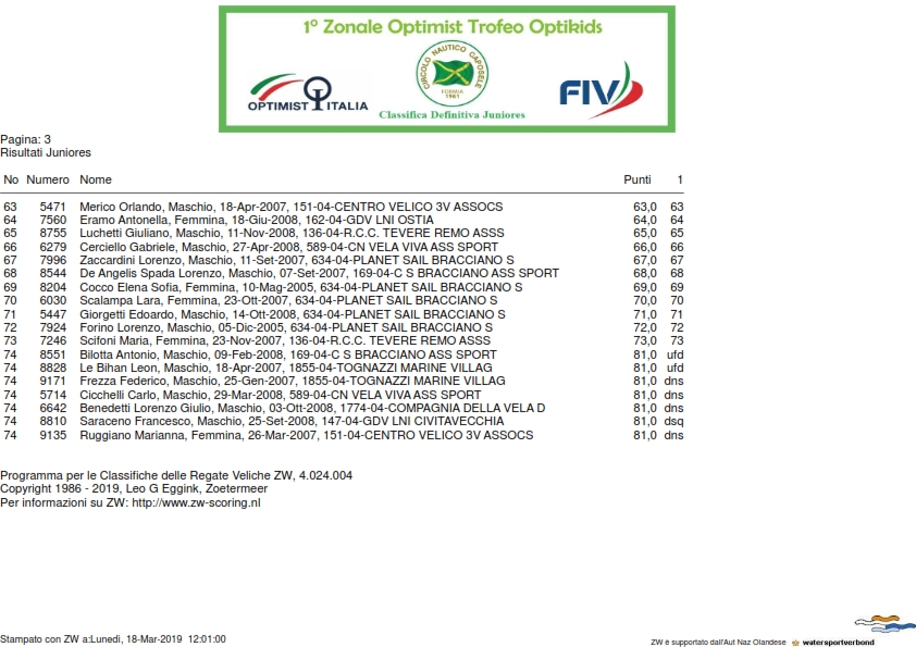 Classifica definitva Juniores 003